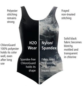 Buiten adem Verst Dicteren Swim Gear: Choosing the Right Swimsuit Material - Start Making Waves