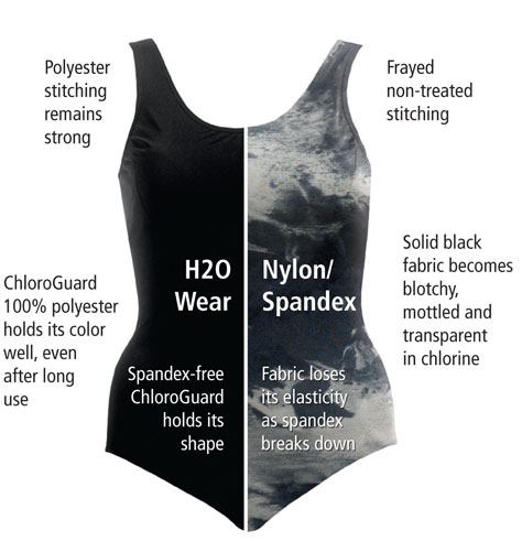 What is better and What is the difference? Polyester vs Nylon