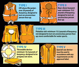 Swim Gear: How to choose the right PFD (Personal Flotation Device ...