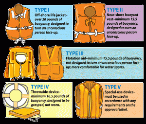 Personal Flotation Devices / Life Jackets –